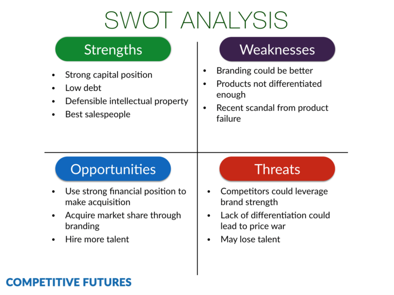 英国Assignment代写-Marketing-Pla-SWOT-Analaysis