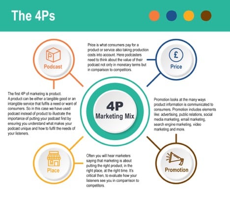 英国Assignment代写-Marketing-Tactics