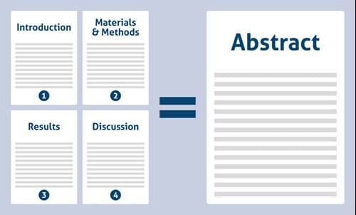 英国Dissertation代写-摘要的写作方法