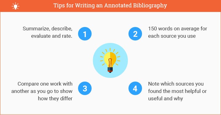 英国Essay怎么写-Annotated-Bibliography怎么写