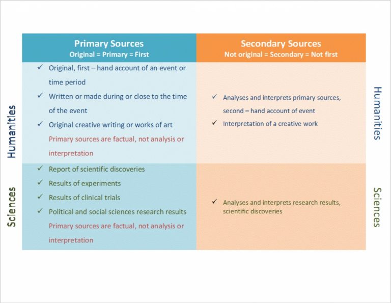 英国Paper代写-Primary-Source和Secondary-Source