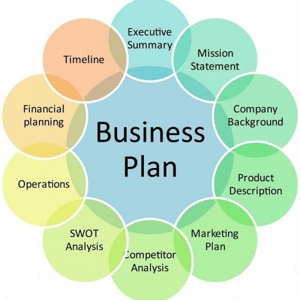 英国商科作业代写-Business-Plan模板