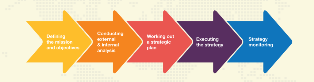 英国商科作业代写 strategic management