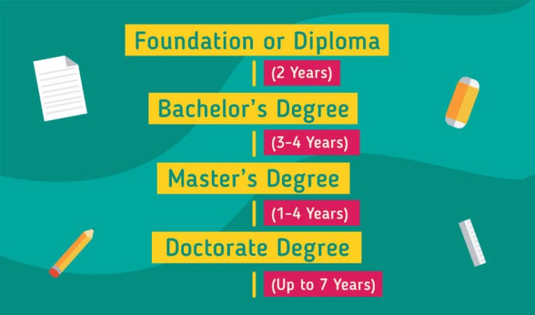 英国大学论文-英国大学学位