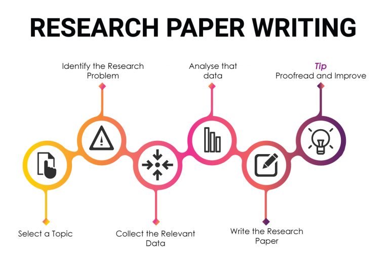 英国心理学论文代写 research paper