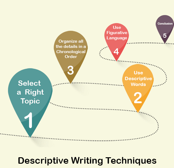 英国论文怎么写-Descriptive-Essay