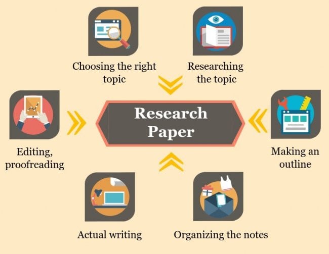 英国论文怎么写-Research-Paper